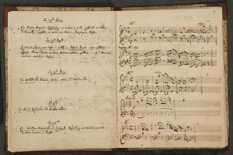 Mozart's thematic catalogue, 15v-16r