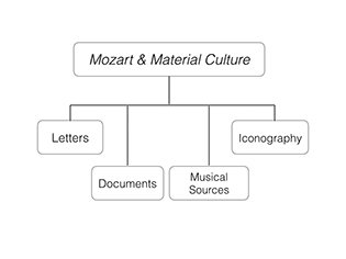 mmc-diagram